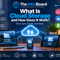 What Is Cloud Storage and How Does It Work?