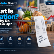 What Is Inflation and Why Do Prices Go Up?