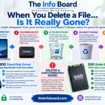 What Happens When You Delete a File? Is It Really Gone?